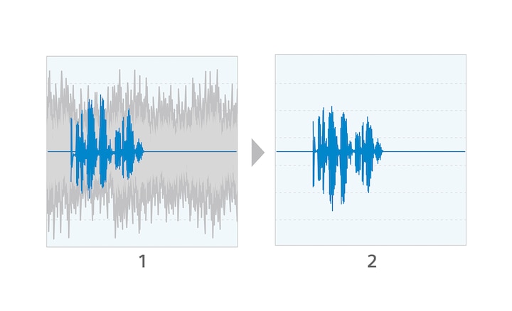 Graph showing call volume levels and effect of noise reduction algorithm