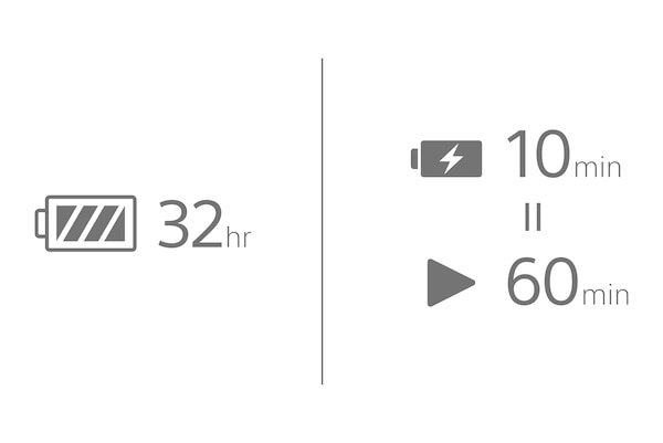 Diagram showing battery icon with 32hr symbol on left, and battery charging and play symbols showing 1omin quick charge for 60min play on right