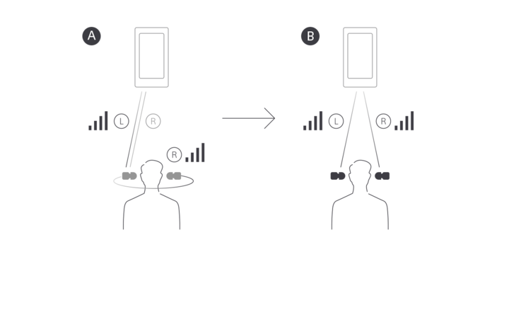 Illustration of two people listening to music with LinkBuds showing the difference between conventional Bluetooth transmission and Simultaneous BT transmission on LinkBuds