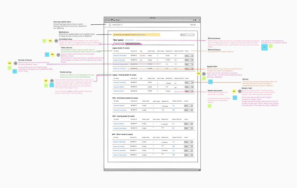 Government form with notes